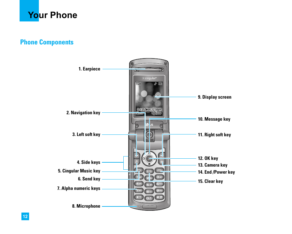 Your phone, Phone components | LG CU500 User Manual | Page 14 / 218