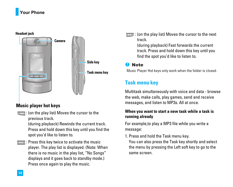 Task menu key | LG CU500 User Manual | Page 16 / 218