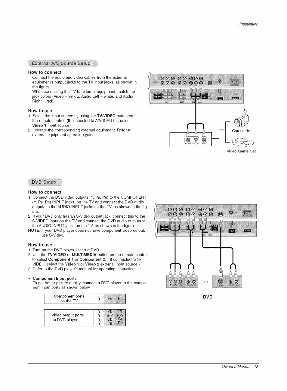How to use, Dvd setup how to connect, Component input ports | LG RU-42PX10C User Manual | Page 13 / 44