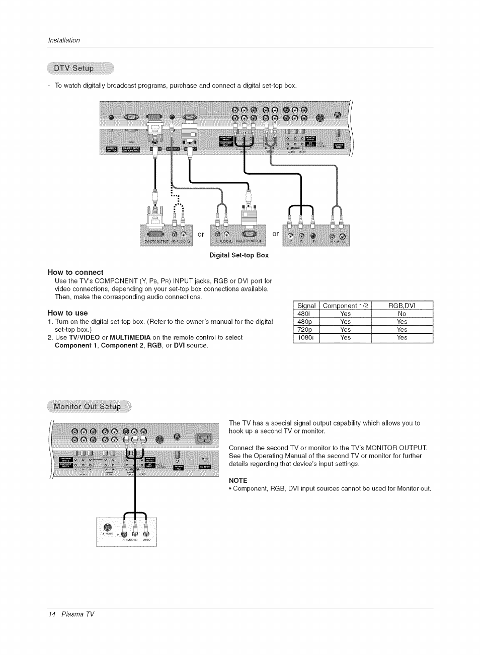 Digital set-top box, How to connect, Note | N in, If’ f | LG RU-42PX10C User Manual | Page 14 / 44
