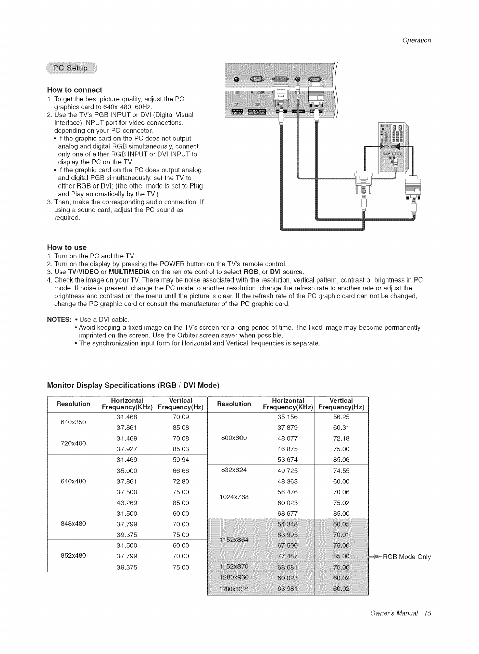 How to connect, How to use, Monitor display specifications (rgb / dvi mode) | LG RU-42PX10C User Manual | Page 15 / 44