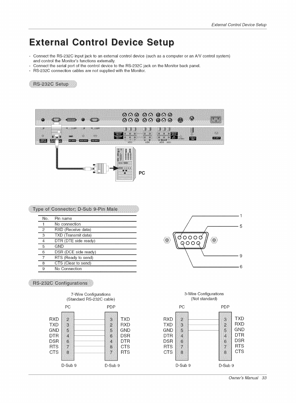 External control device setup, External control device setup -38, Iii |:i | LG RU-42PX10C User Manual | Page 33 / 44