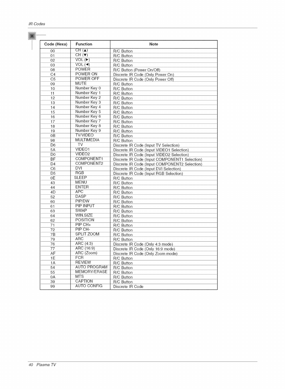 LG RU-42PX10C User Manual | Page 40 / 44