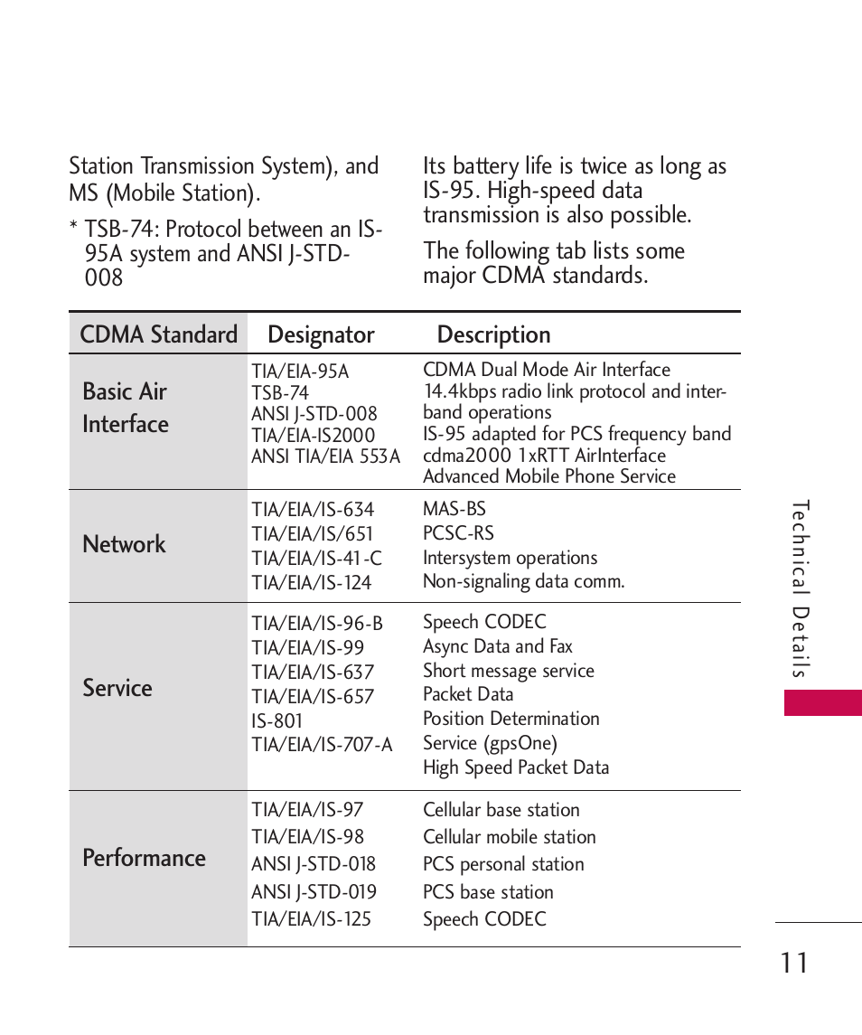 LG 260 User Manual | Page 13 / 240
