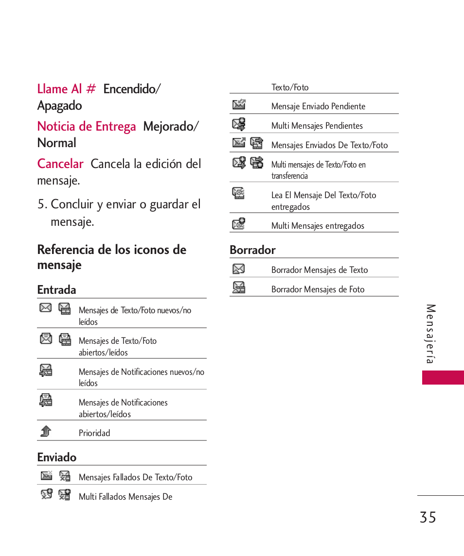 Llame al # encendido, Apagado noticia de entrega mejorado, Normal cancelar | Referencia de los iconos de mensaje | LG 260 User Manual | Page 150 / 240