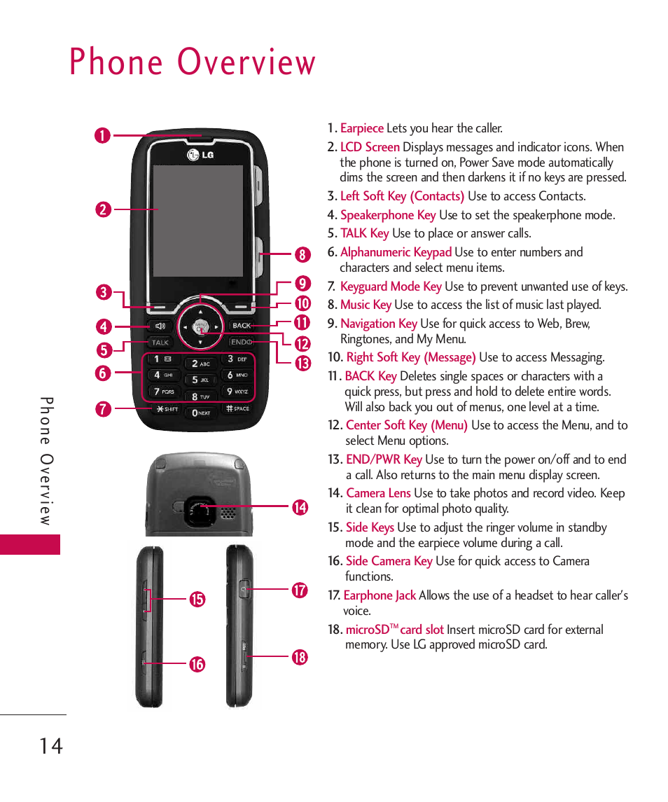 Phone overview, Ph on e o ve rvie w | LG 260 User Manual | Page 16 / 240