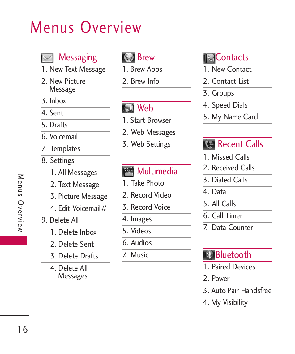 Menus overview, Messaging, Brew | Multimedia, Contacts, Recent calls, Bluetooth | LG 260 User Manual | Page 18 / 240