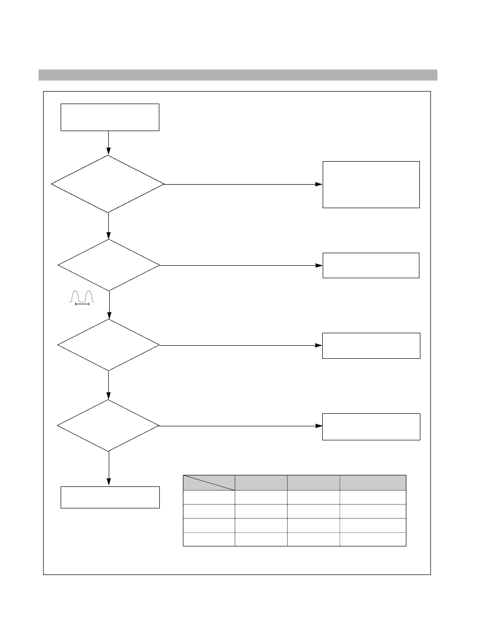 Trouble in dpm | LG 773N User Manual | Page 19 / 36