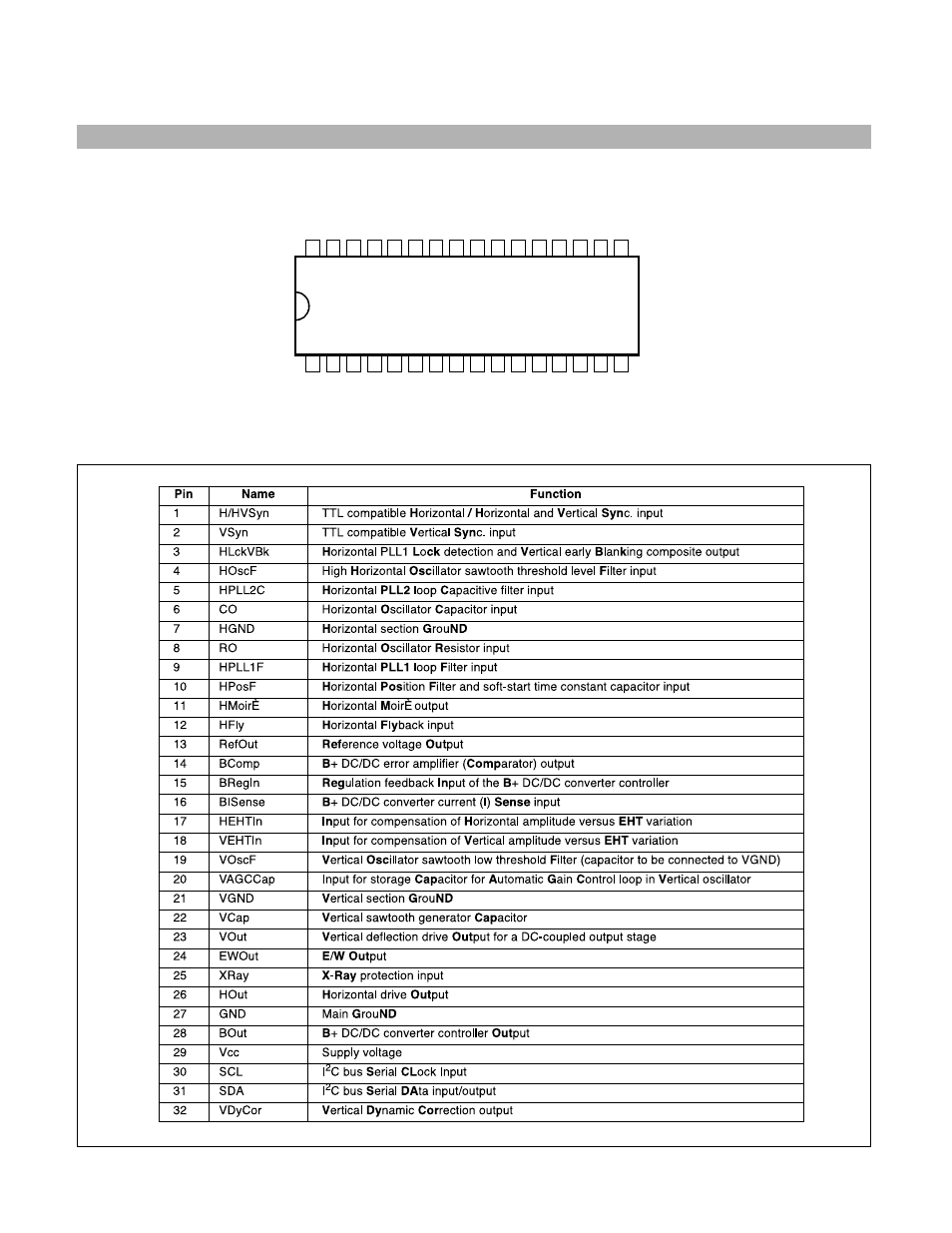 Pin configuration, Stv6888 | LG 773N User Manual | Page 29 / 36