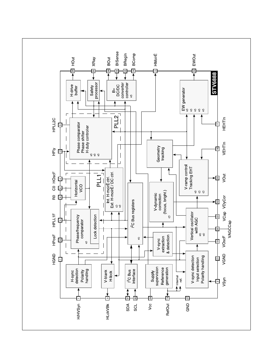 Stv6888 block diagram | LG 773N User Manual | Page 30 / 36