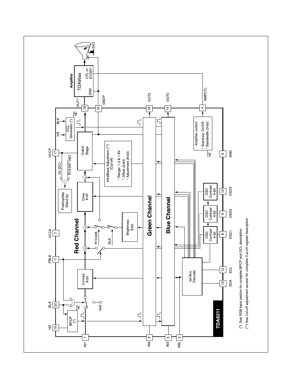 Block diagram stv9211 | LG 773N User Manual | Page 32 / 36