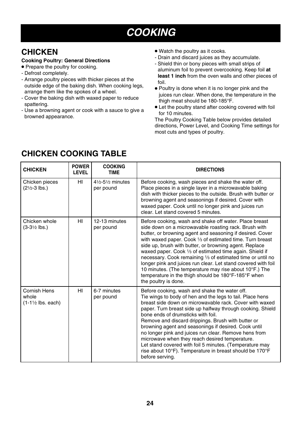 Cooking, Chicken, Chicken cooking table | LG LMV2083ST User Manual | Page 24 / 32