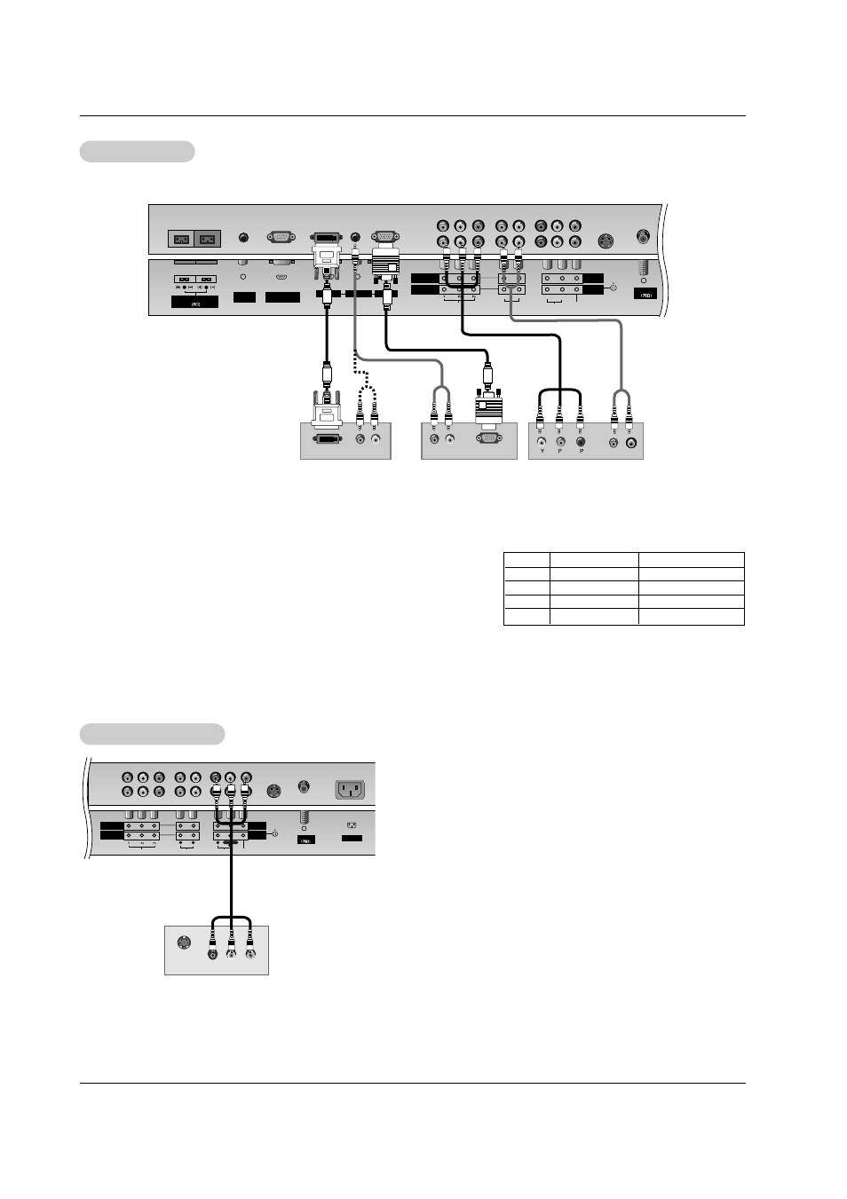 How to connect, How to use, Dtv setup | Monitor out setup, Owner’s manual 15 installation, Use the tv’s component (y, p, Digital set-top box | LG RU-42PZ71 User Manual | Page 15 / 52