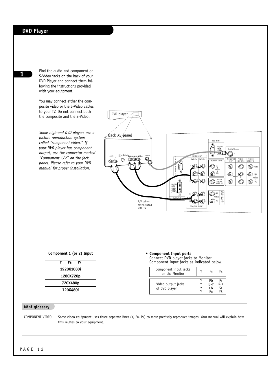 Dvd player, Mini glossary, Component 1 (or 2) input y p | LG RU-60SZ30 User Manual | Page 12 / 60