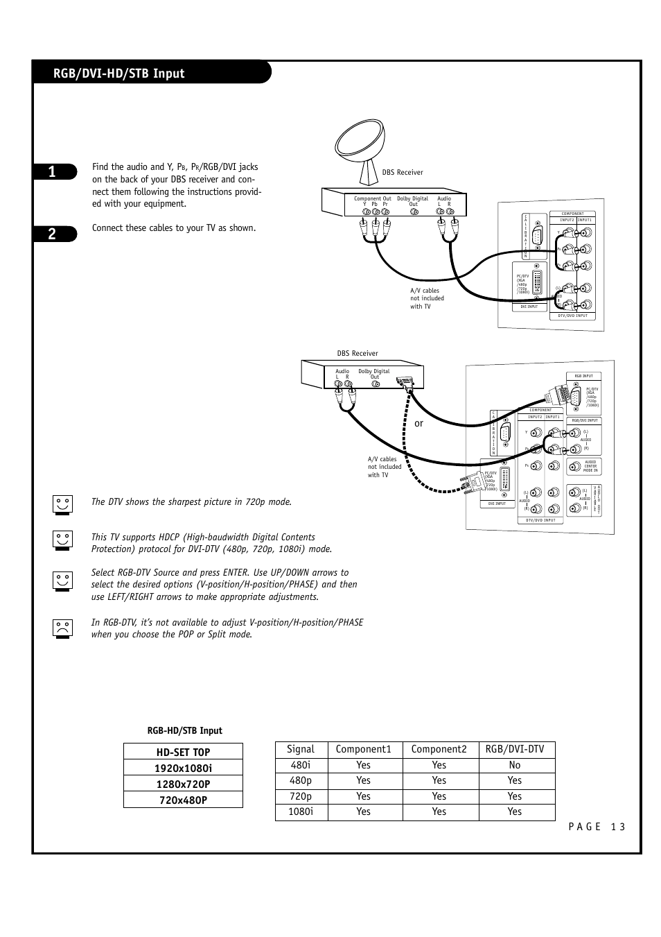 Rgb/dvi-hd/stb input, Find the audio and y, p, Rgb-hd/stb input | LG RU-60SZ30 User Manual | Page 13 / 60