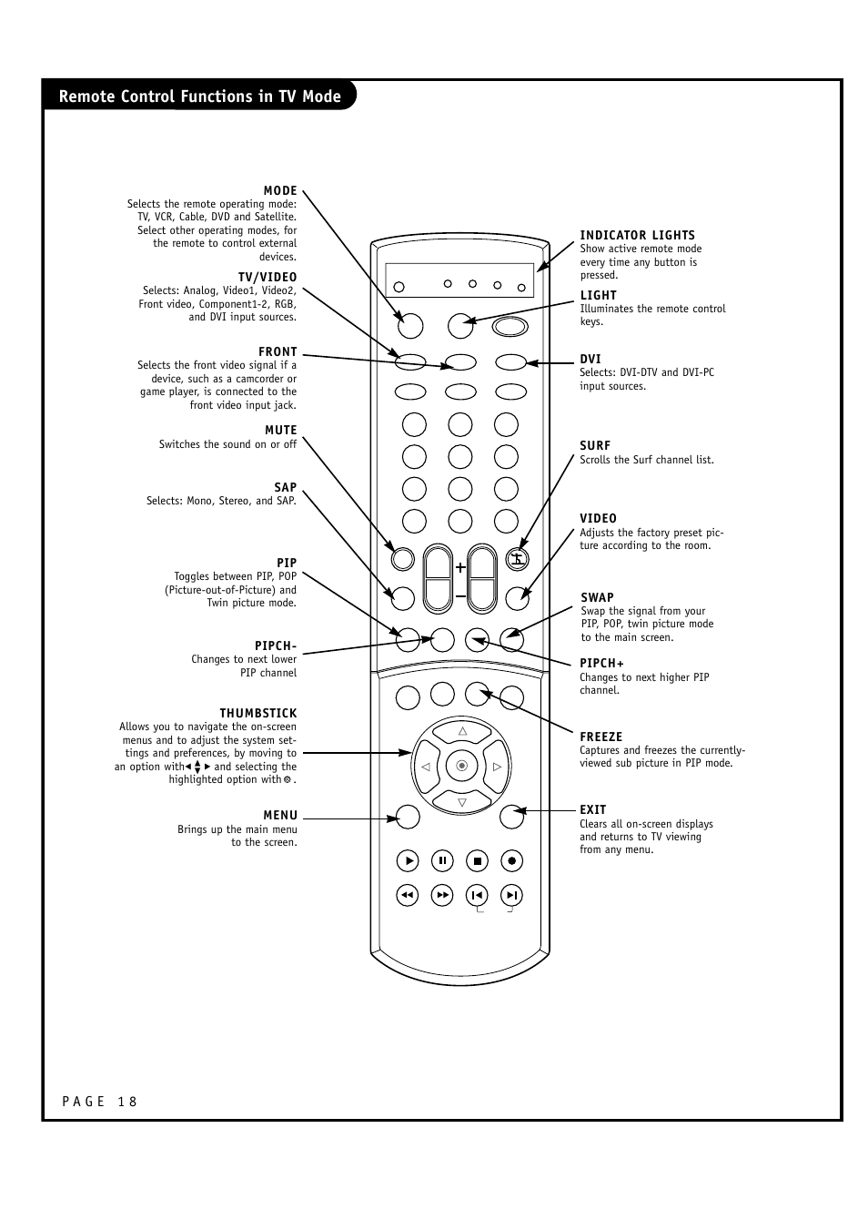 LG RU-60SZ30 User Manual | Page 18 / 60