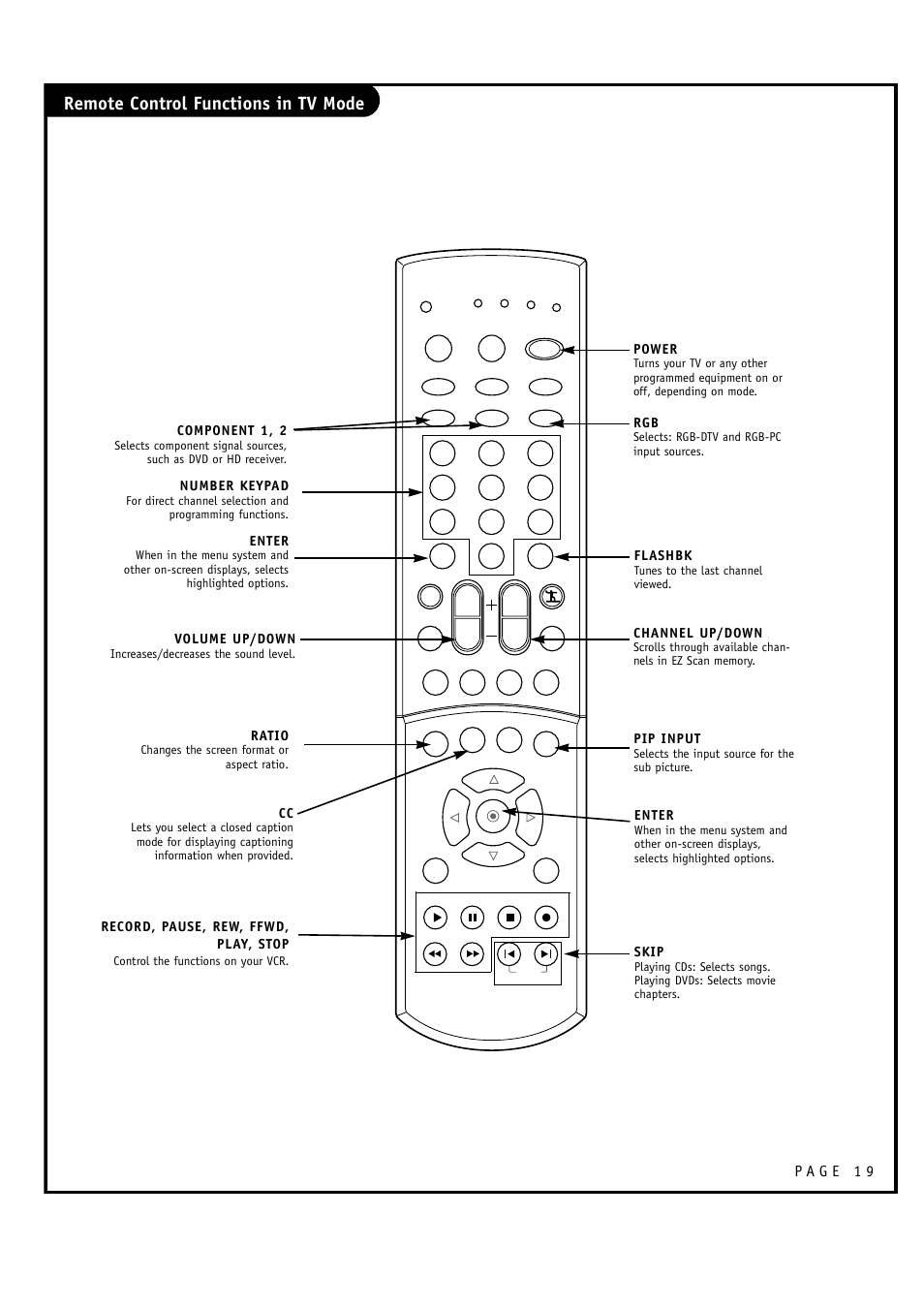 Remote control functions in tv mode | LG RU-60SZ30 User Manual | Page 19 / 60