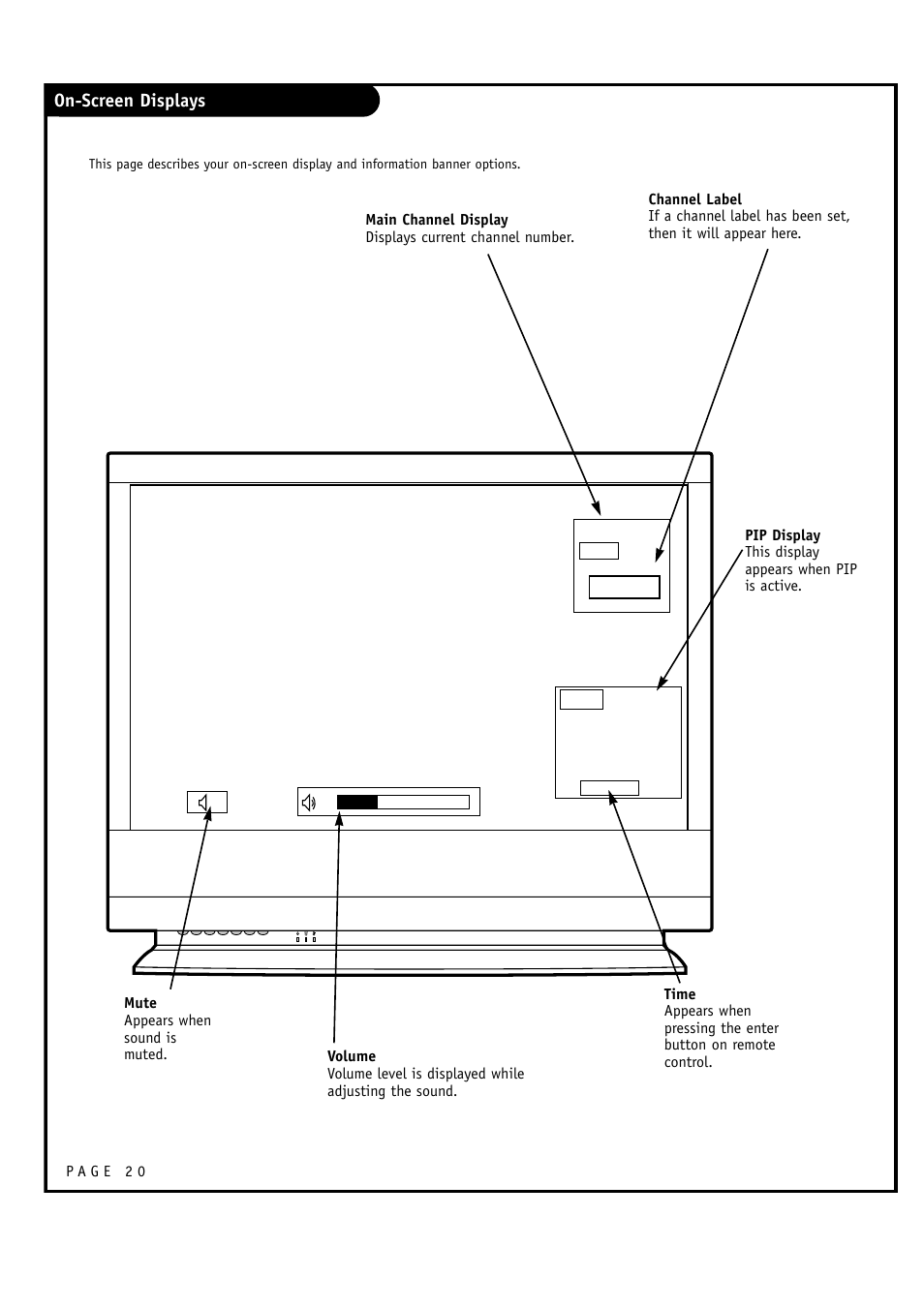 On-screen displays | LG RU-60SZ30 User Manual | Page 20 / 60