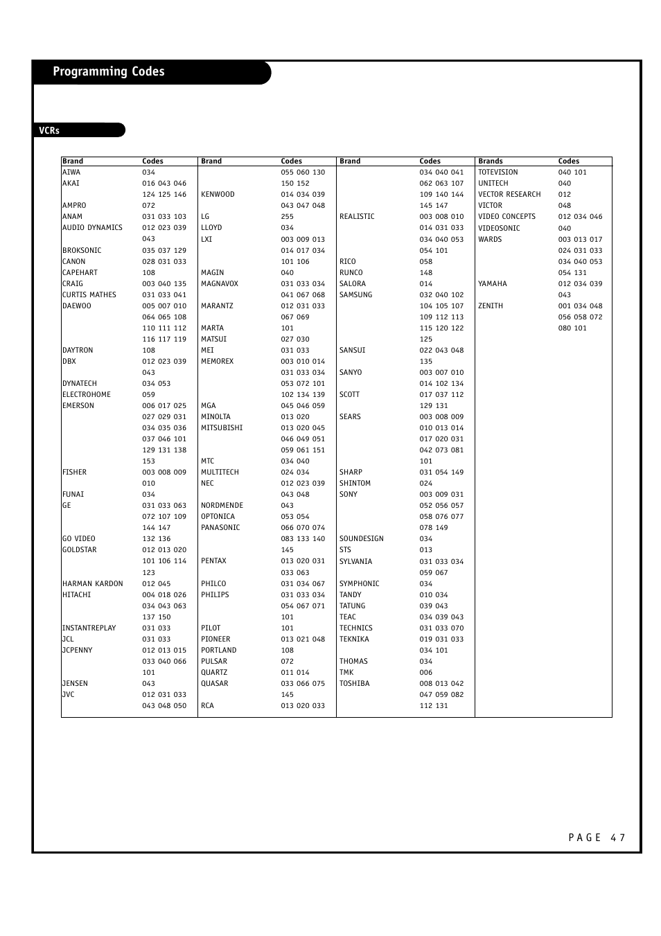 Programming codes | LG RU-60SZ30 User Manual | Page 47 / 60