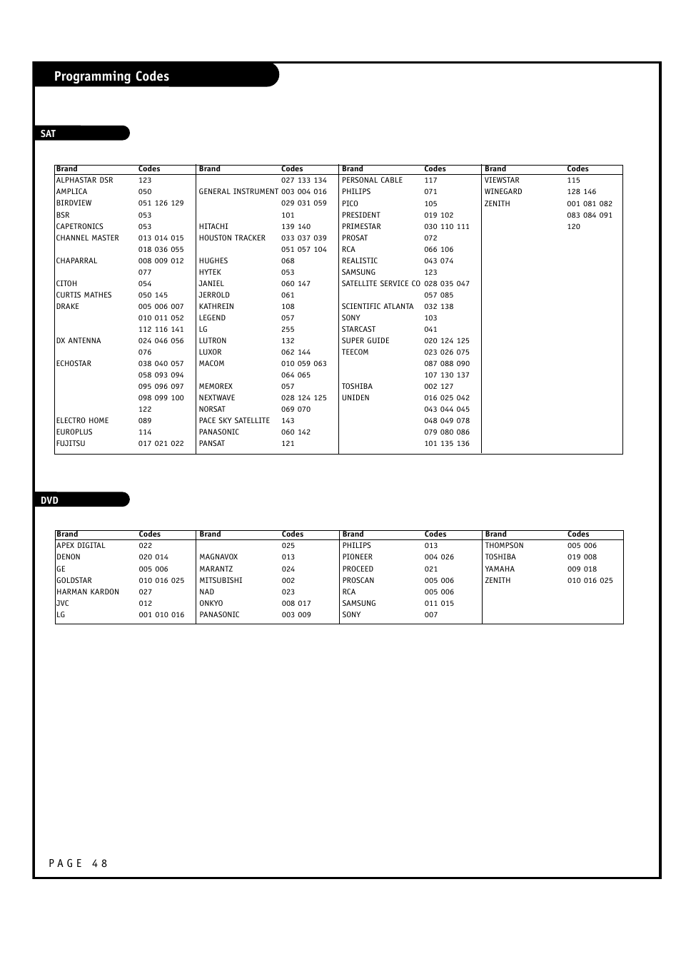 Programming codes | LG RU-60SZ30 User Manual | Page 48 / 60