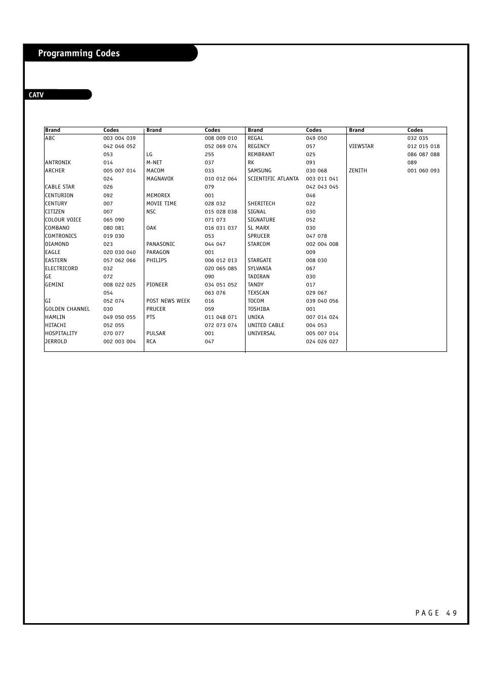 Programming codes | LG RU-60SZ30 User Manual | Page 49 / 60