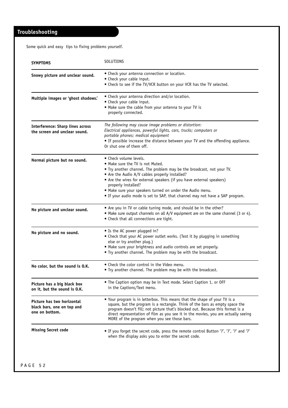 Troubleshooting | LG RU-60SZ30 User Manual | Page 52 / 60