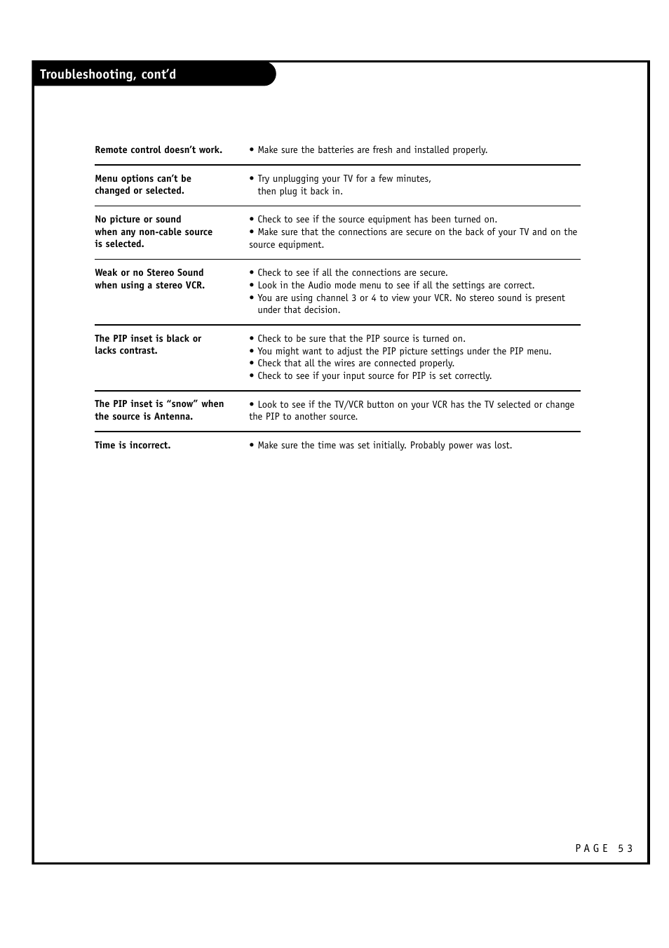 Troubleshooting, cont’d | LG RU-60SZ30 User Manual | Page 53 / 60