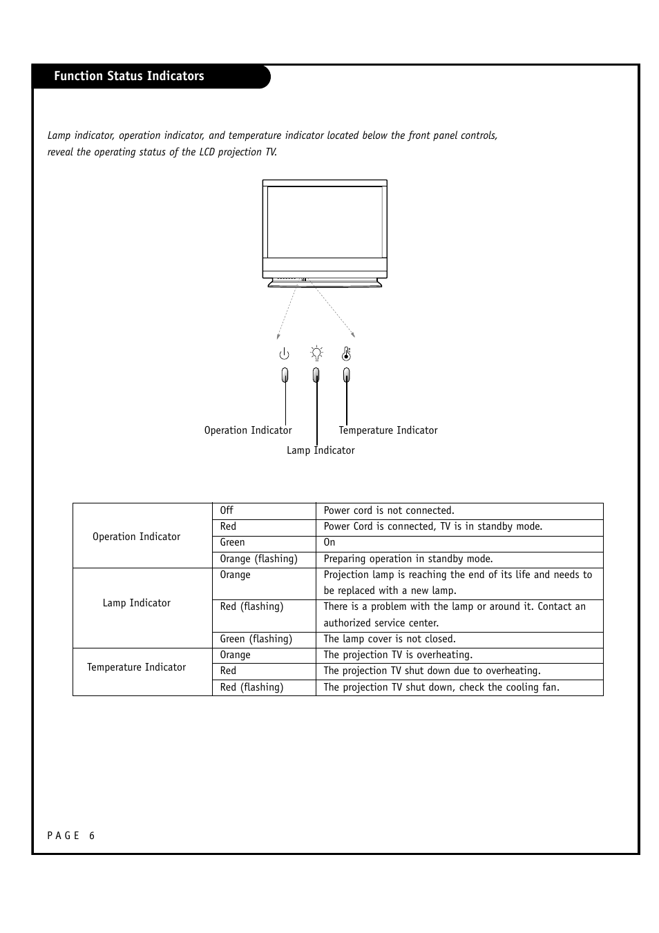 LG RU-60SZ30 User Manual | Page 6 / 60