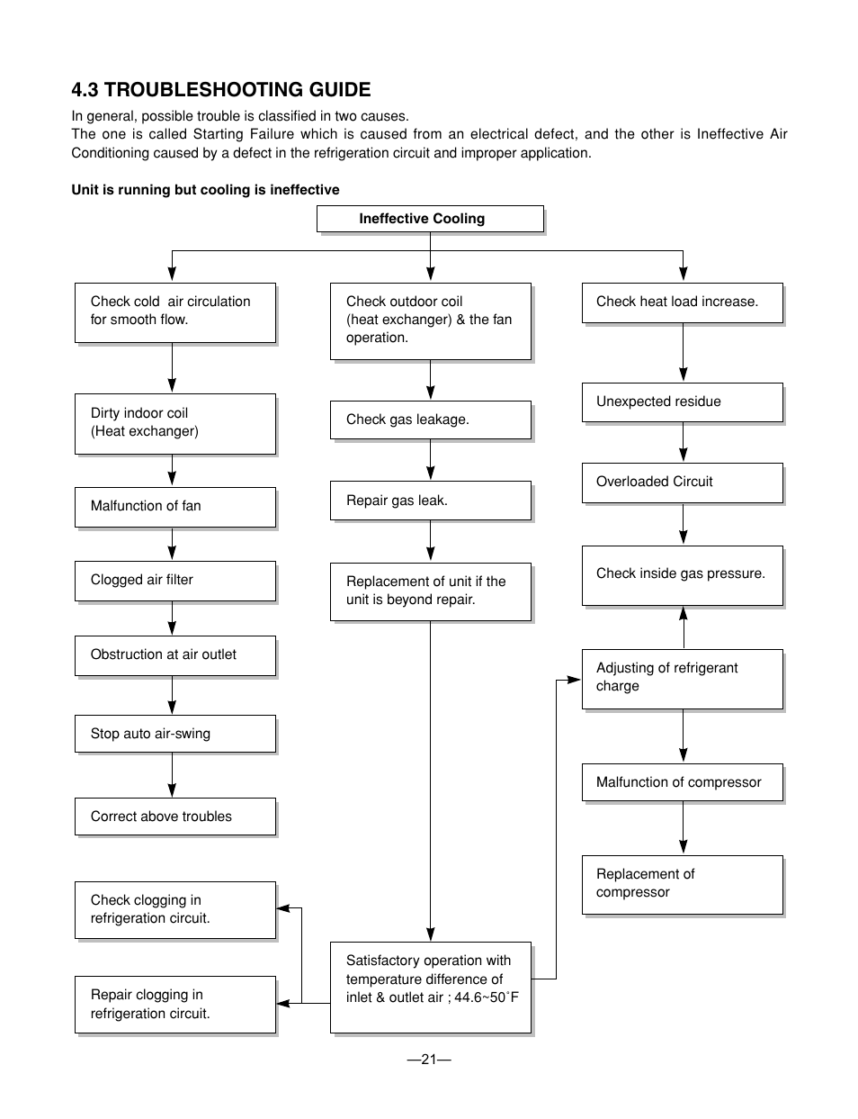 3 troubleshooting guide | LG BG-81A User Manual | Page 21 / 39