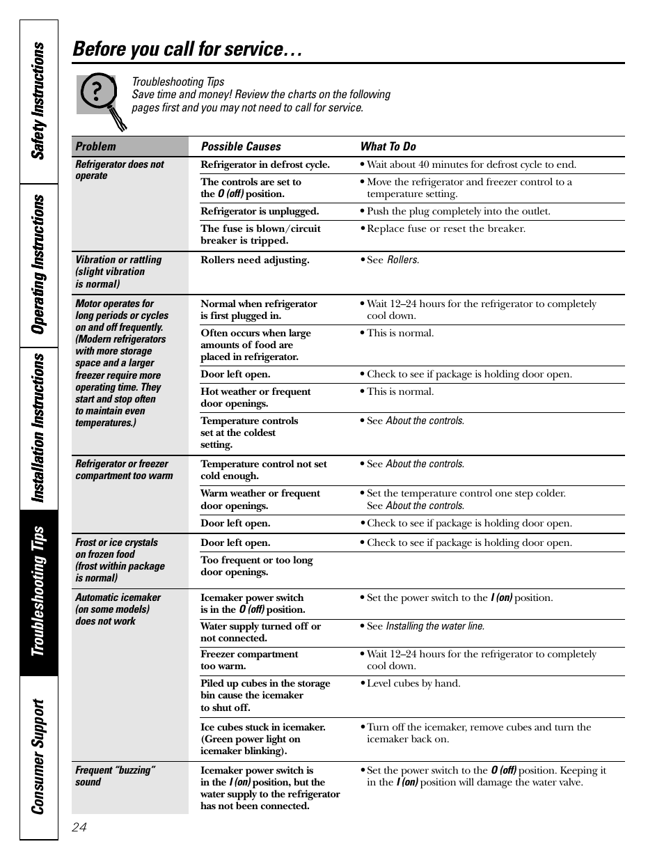 Troubleshooting tips, Before you call for service | LG 22 User Manual | Page 24 / 32