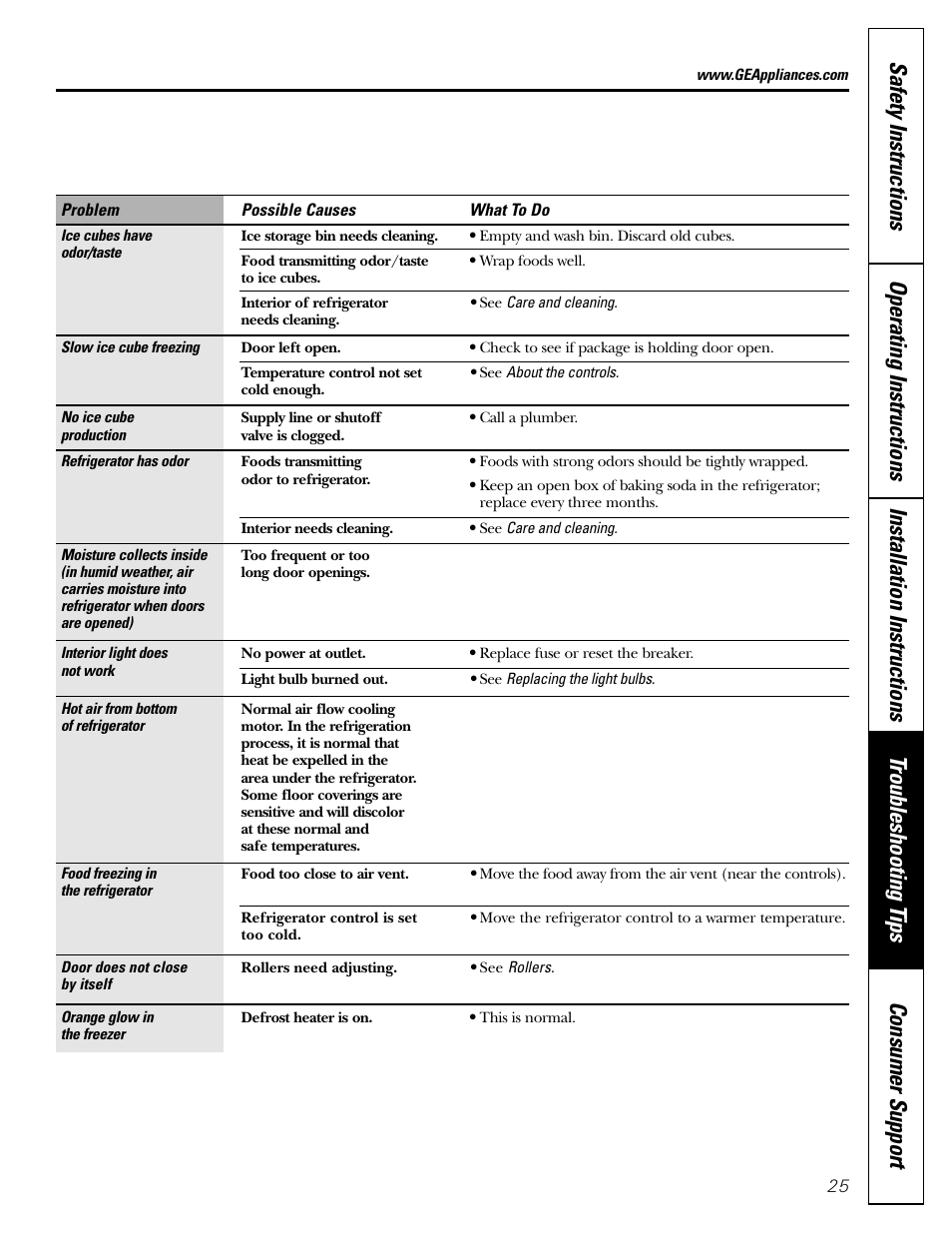 LG 22 User Manual | Page 25 / 32