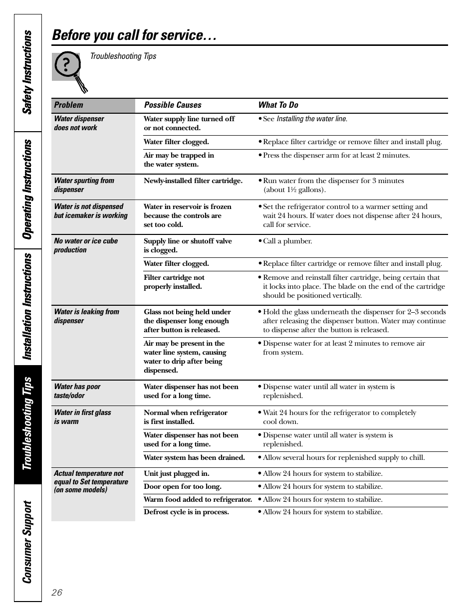 Before you call for service | LG 22 User Manual | Page 26 / 32