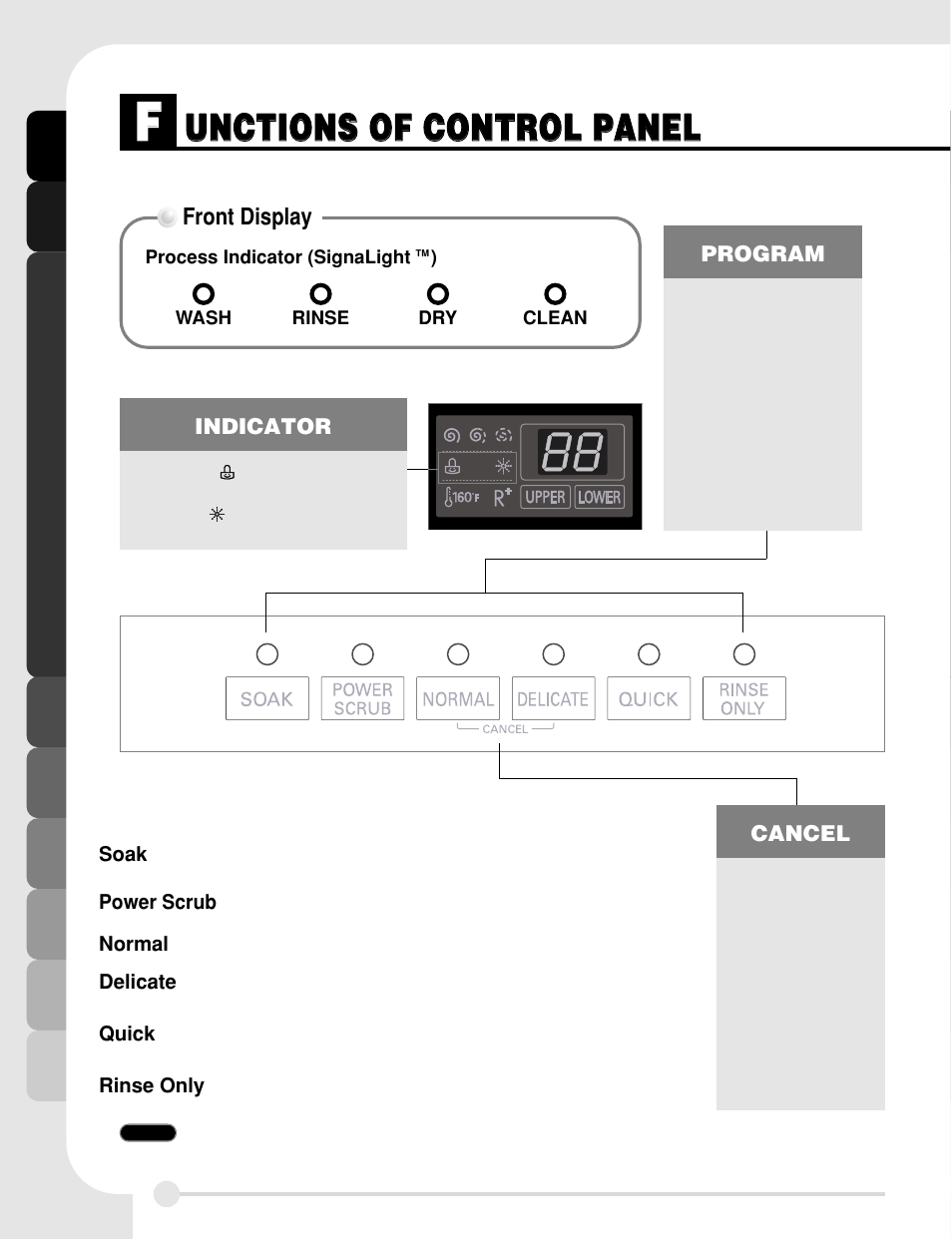 LG LDF8812WW User Manual | Page 8 / 44