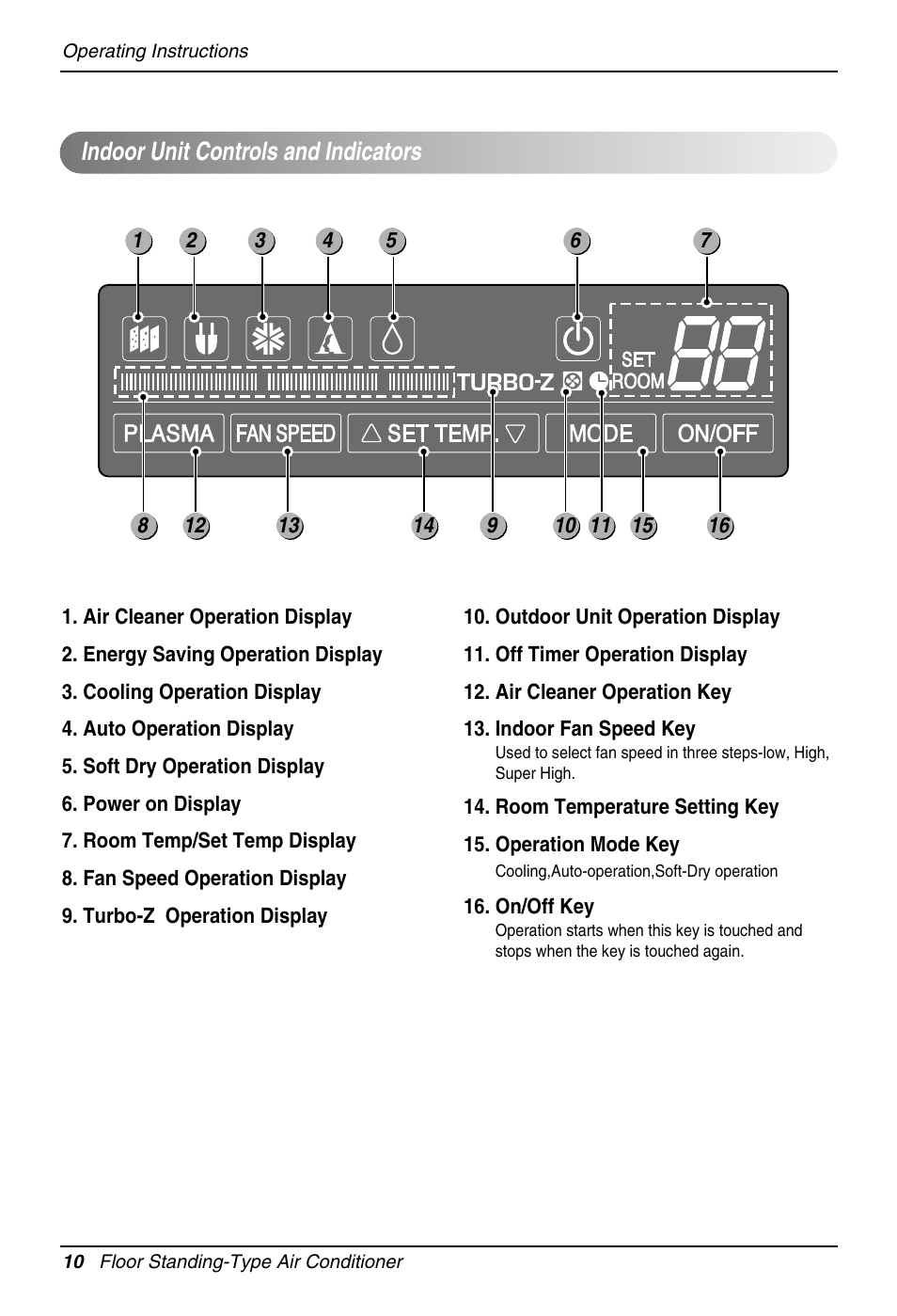 Indoor unit controls and indicators | LG Floor Standing Type Air Conditioner User Manual | Page 10 / 30