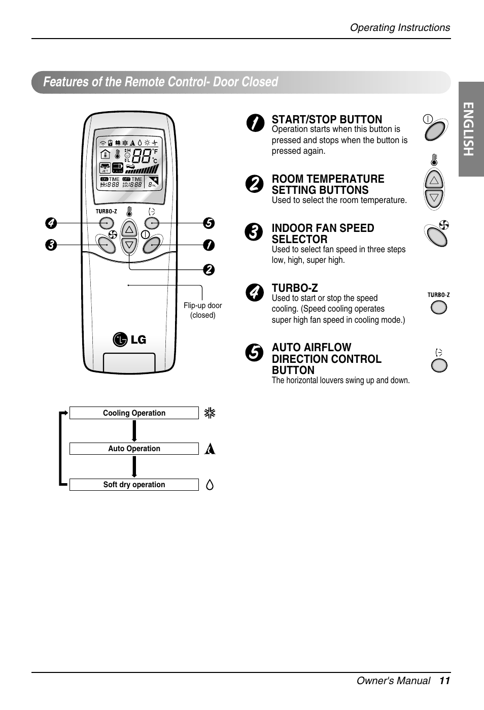 English, Features of the remote control- door closed | LG Floor Standing Type Air Conditioner User Manual | Page 11 / 30