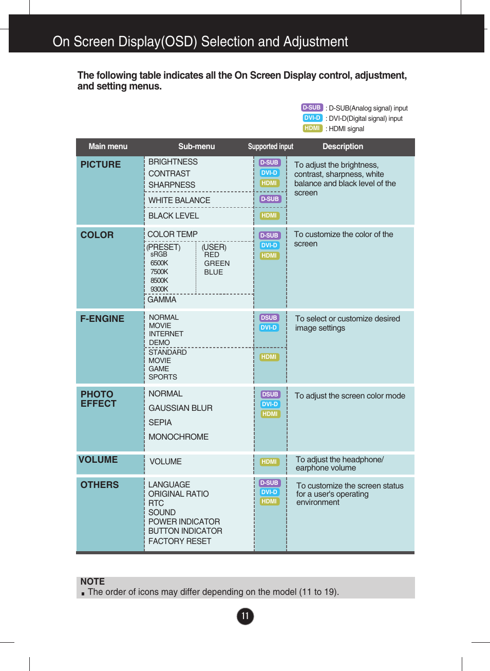 On screen display(osd) selection and adjustment | LG E2290V User Manual | Page 12 / 26