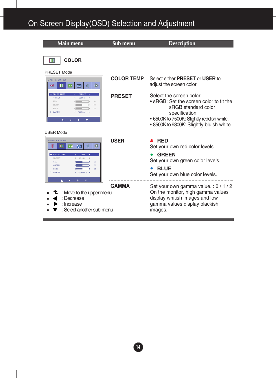 Color, On screen display(osd) selection and adjustment | LG E2290V User Manual | Page 15 / 26