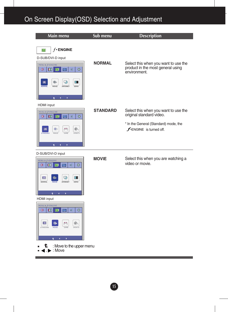 F-engine, On screen display(osd) selection and adjustment | LG E2290V User Manual | Page 16 / 26