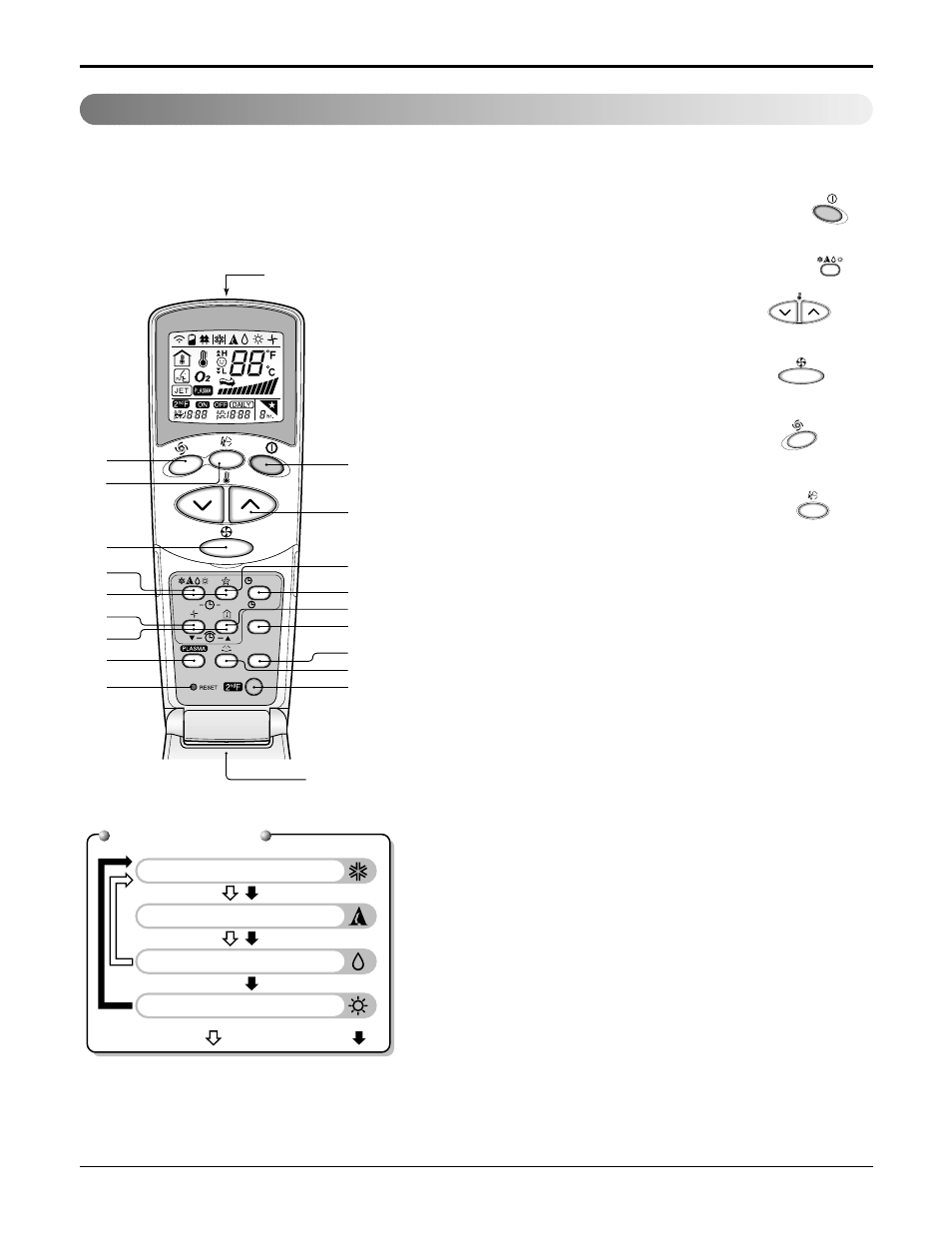 Remote control operations, Operation mode, 44 room air conditioner operation controls | LG LA120CPI User Manual | Page 44 / 76