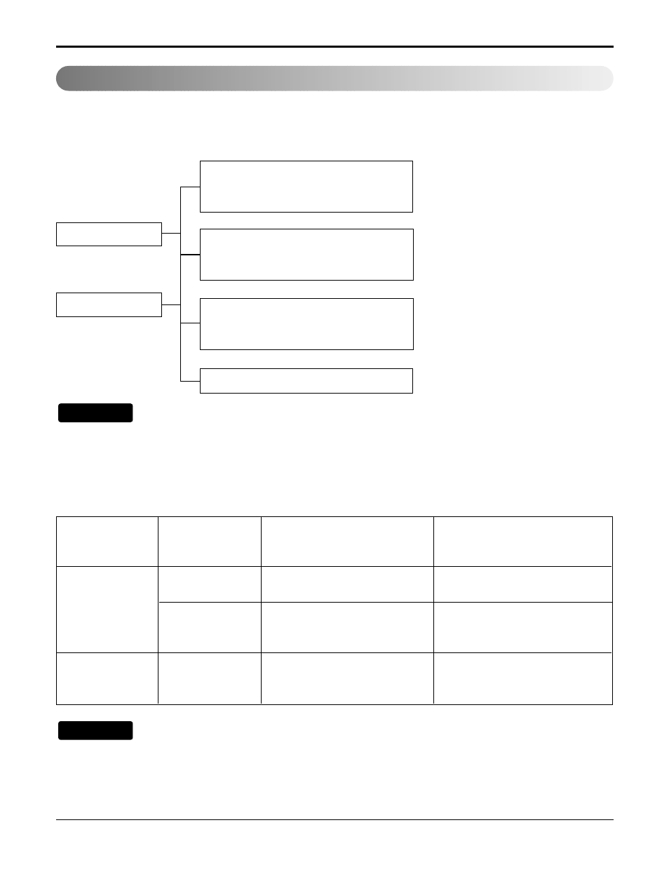 Cycle parts, Notice | LG LA120CPI User Manual | Page 62 / 76