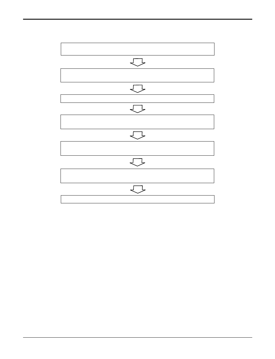 When a comunication error occurs | LG LA120CPI User Manual | Page 68 / 76