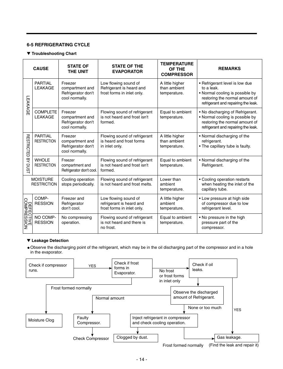 LG LRTN22310 User Manual | Page 14 / 30