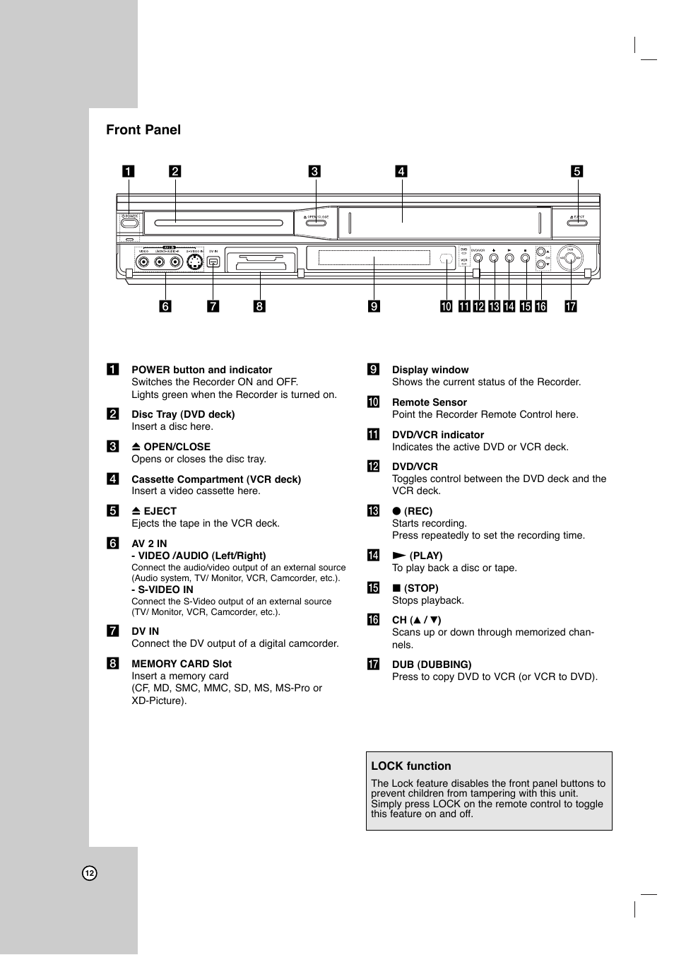 Front panel | LG LRY-517 User Manual | Page 12 / 62