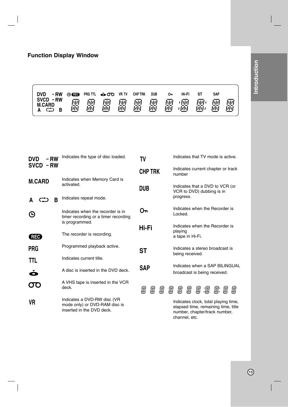 Sap st hi-fi dub trk chp tv vr ttl prg, Ab m.card dvd svcd | LG LRY-517 User Manual | Page 13 / 62