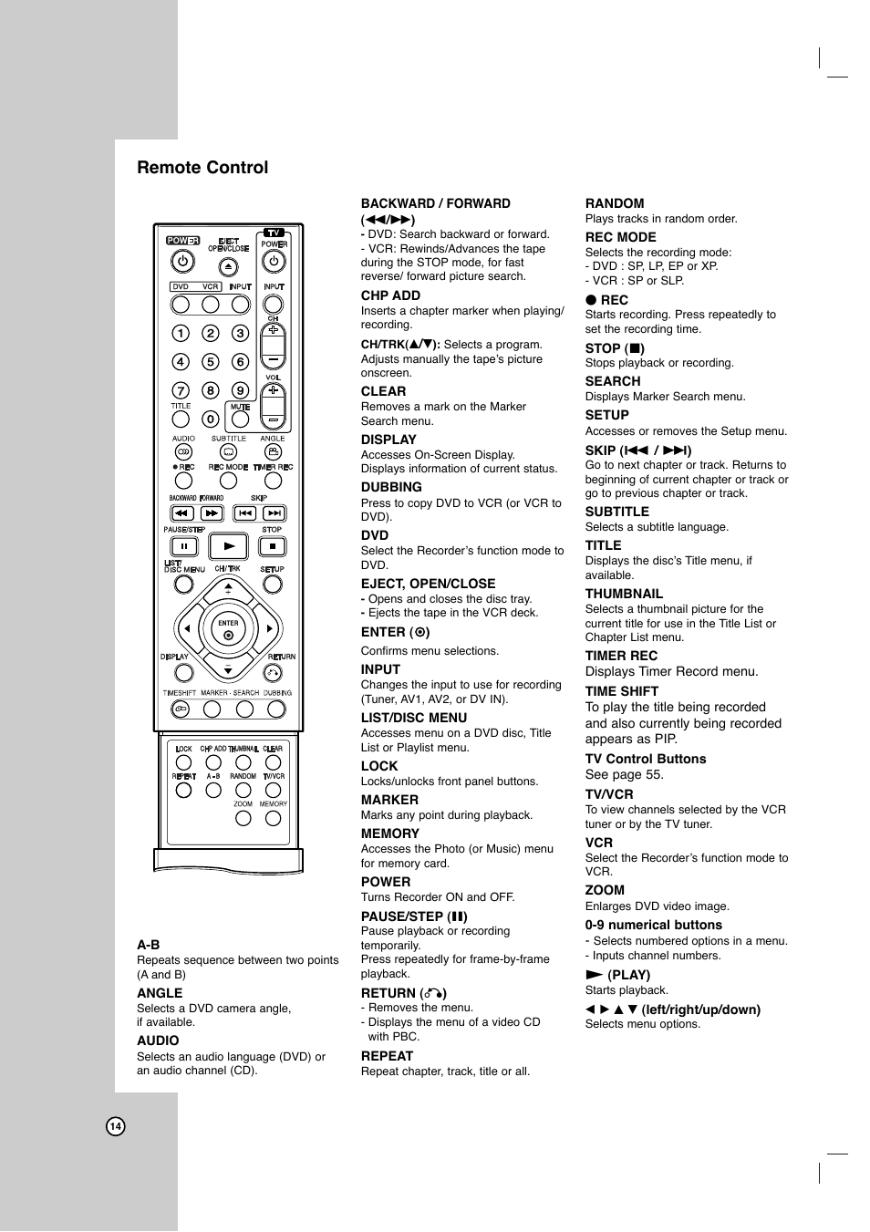 Remote control | LG LRY-517 User Manual | Page 14 / 62