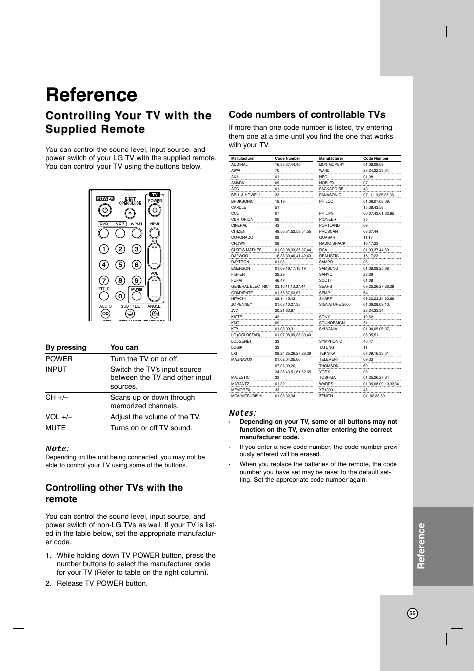 Controlling, Reference, Controlling other tvs with the remote | Code numbers of controllable tvs | LG LRY-517 User Manual | Page 55 / 62