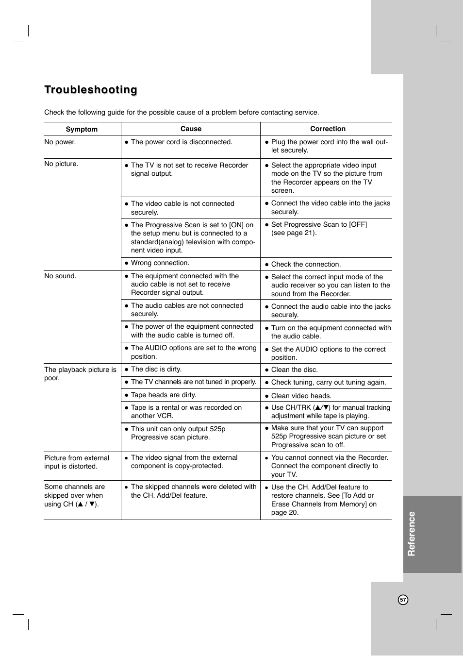 Troubleshooting roubleshooting, Reference | LG LRY-517 User Manual | Page 57 / 62