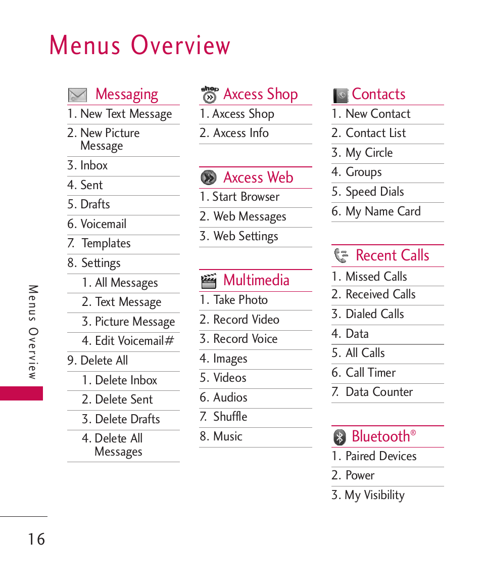 Menus overview, Messaging, Axcess shop | Axcess web, Multimedia, Contacts, Recent calls, Bluetooth | LG AX260 User Manual | Page 18 / 115