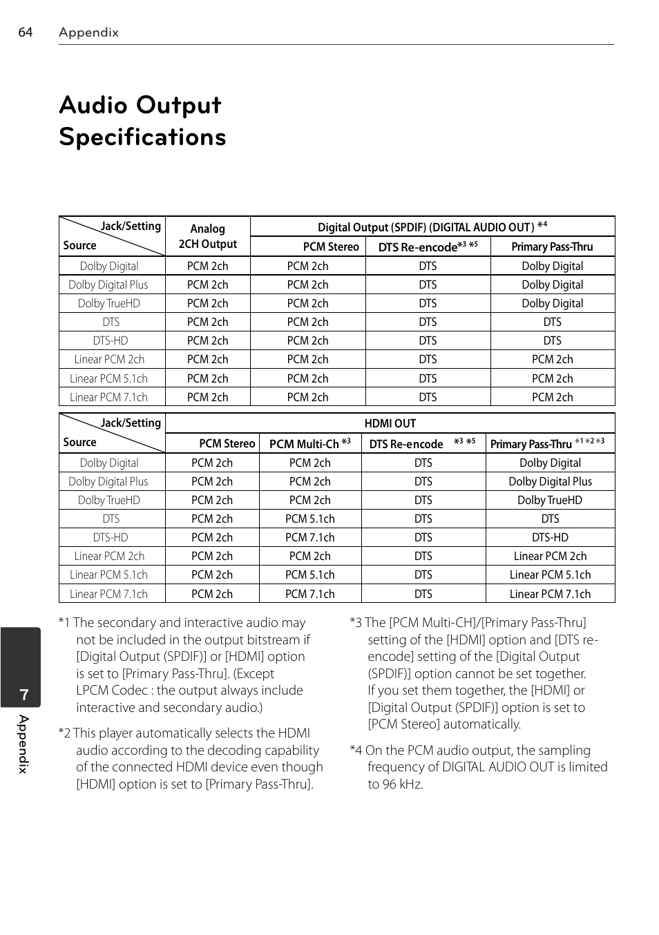 Audio output specifications | LG BD678N User Manual | Page 64 / 72