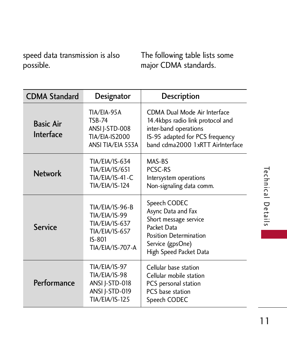 LG 300 User Manual | Page 13 / 226